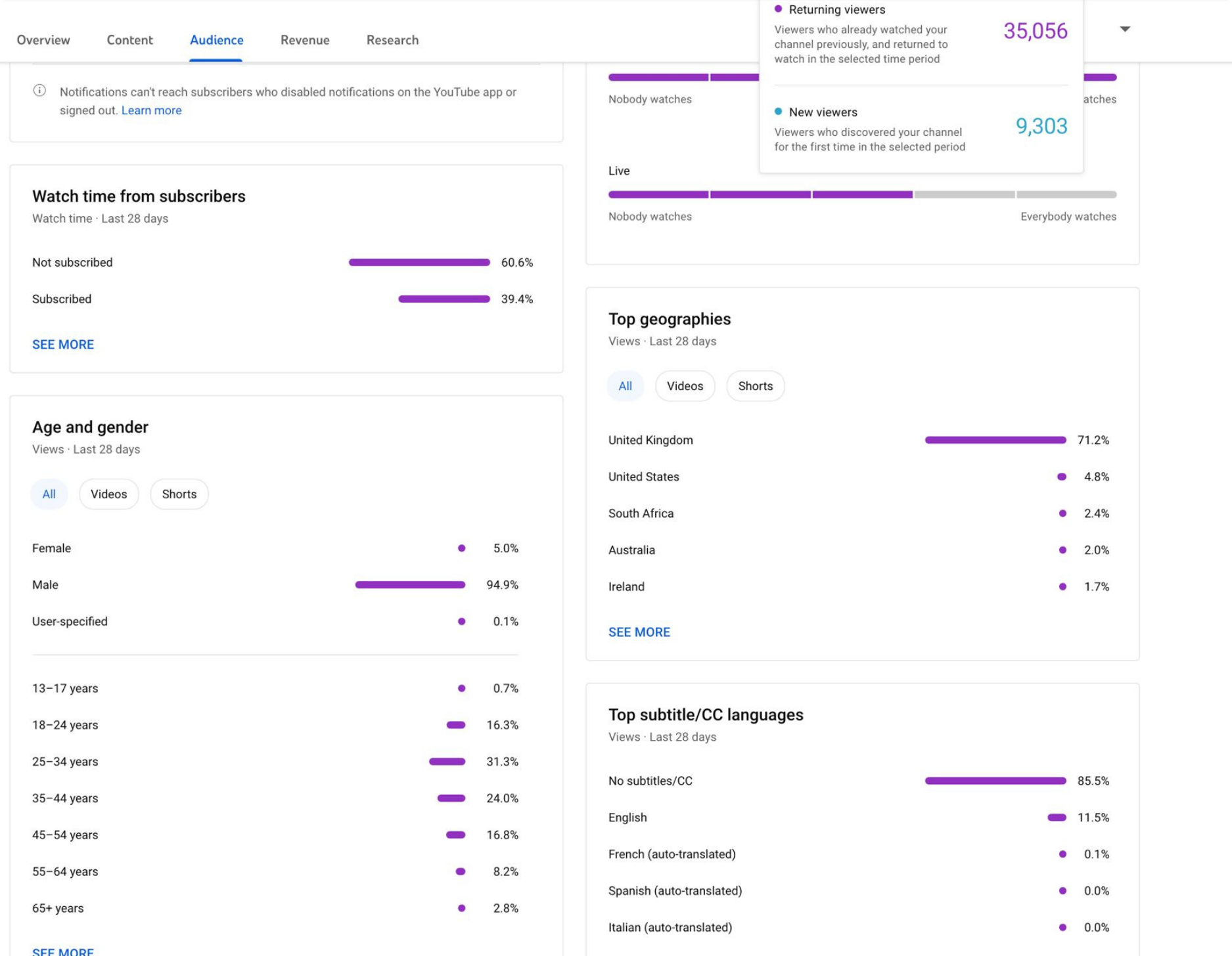 Calvin's Car Diary analytics dashboard
