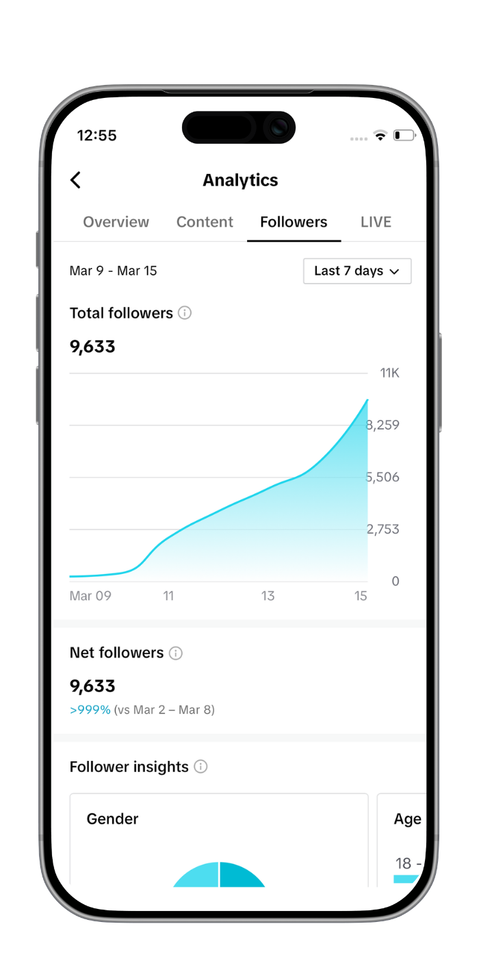 9K followers in 7 days