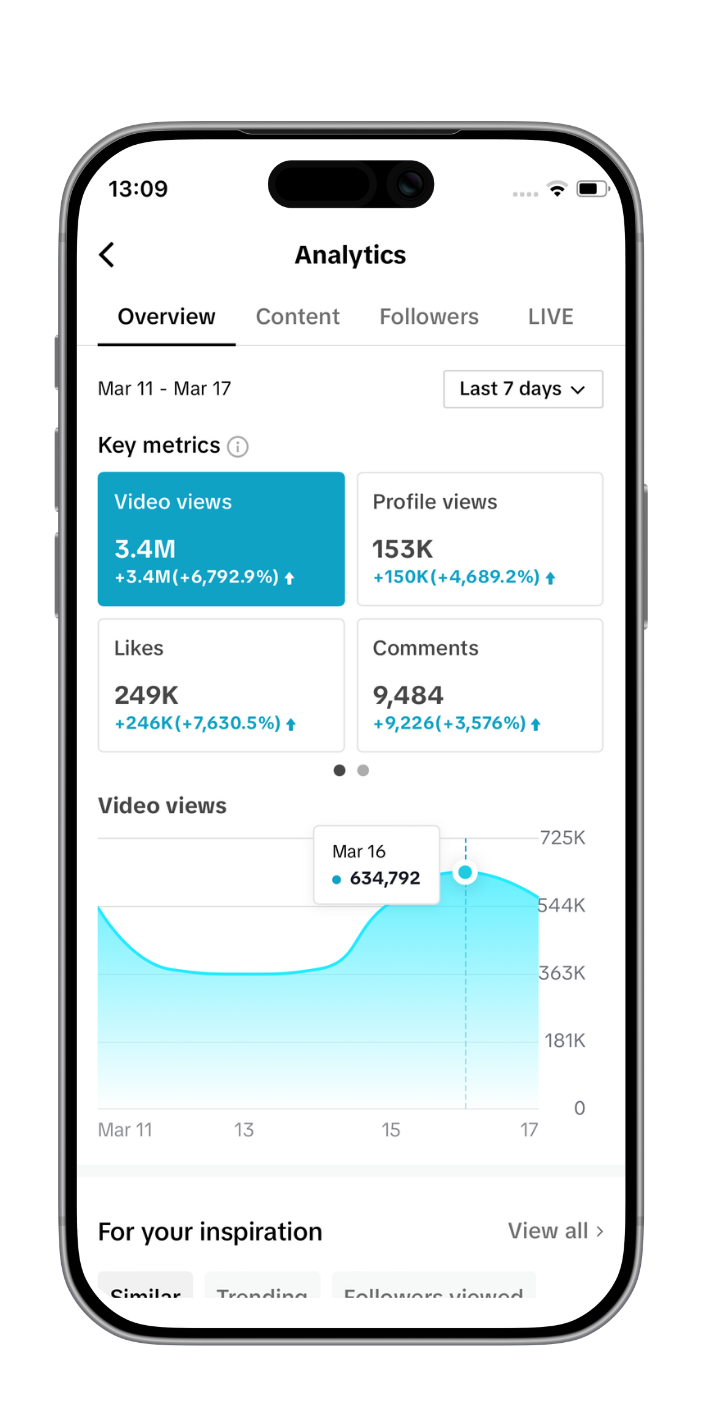 TikTok views analytics